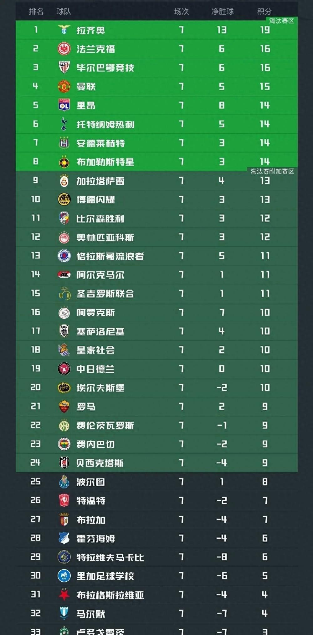 穆古鲁扎回归赛场，高光表现首场状态亮眼，曼联观众沸腾！